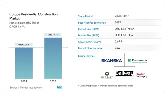 Europe Residential Construction - Market