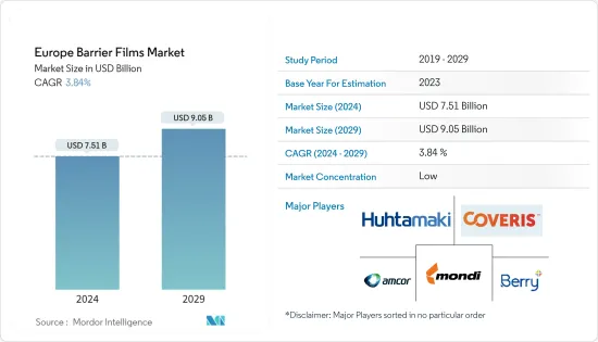 Europe Barrier Films - Market