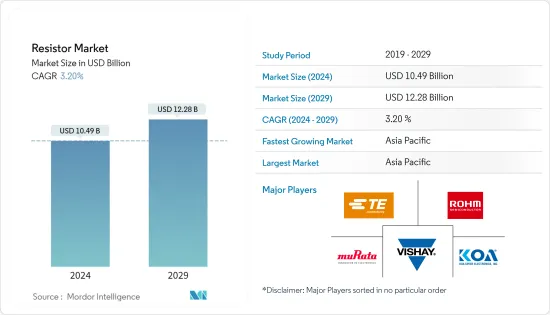 Resistor - Market