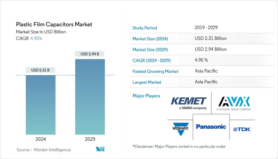 Plastic Film Capacitors - Market