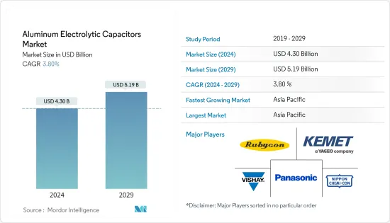 Aluminum Electrolytic Capacitors - Market