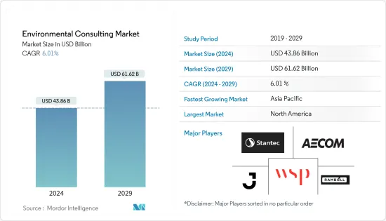 Environmental Consulting - Market