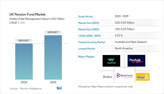 UK Pension Fund - Market