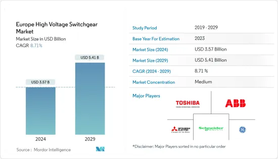 Europe High Voltage Switchgear - Market