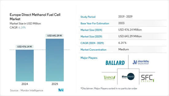 Europe Direct Methanol Fuel Cell - Market