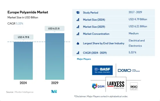 Europe Polyamide - Market