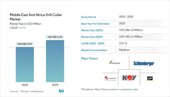 Middle East And Africa Drill Collar - Market