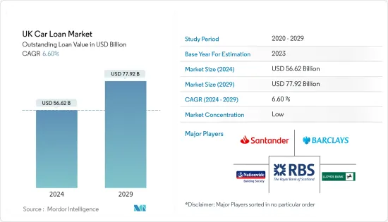 UK Car Loan - Market