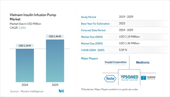 Vietnam Insulin Infusion Pump - Market