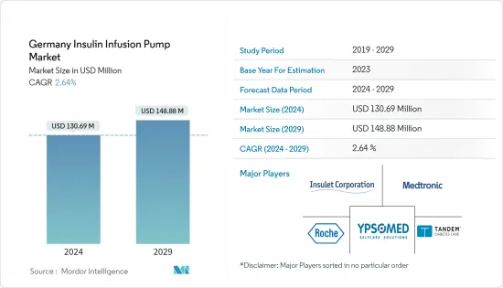 Germany Insulin Infusion Pump - Market