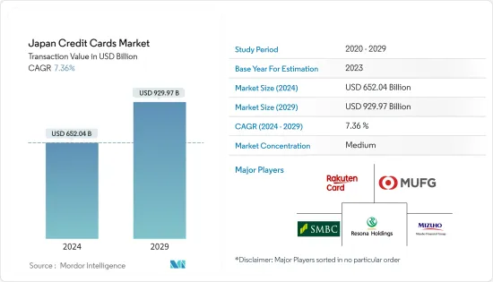 Japan Credit Cards - Market