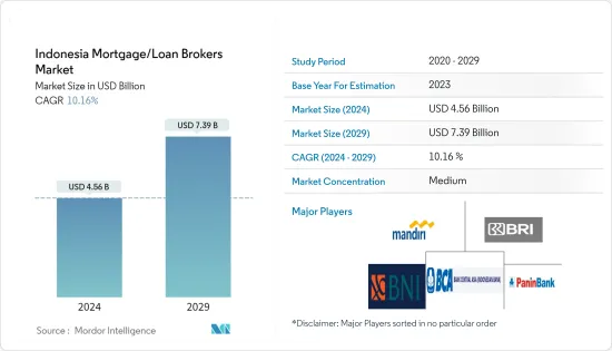 Indonesia Mortgage/Loan Brokers - Market