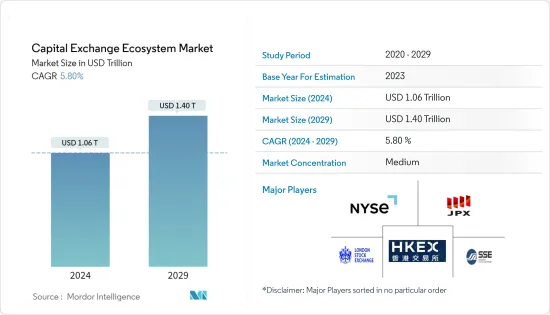 Capital Exchange Ecosystem - Market