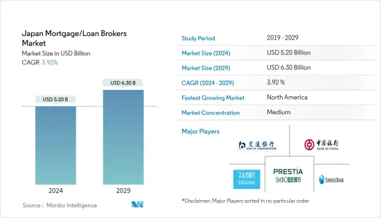 Japan Mortgage/Loan Brokers - Market
