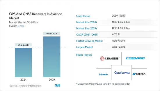 GPS And GNSS Receivers In Aviation - Market