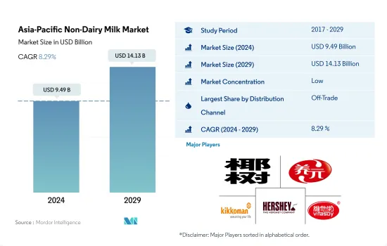 Asia-Pacific Non-Dairy Milk - Market