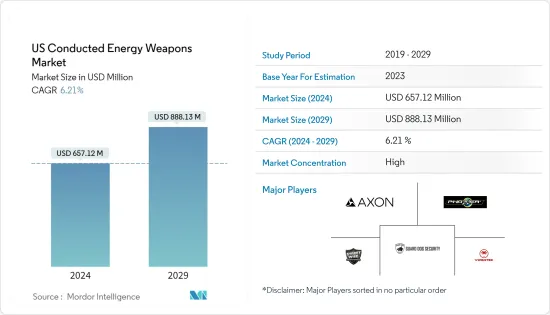 US Conducted Energy Weapons - Market