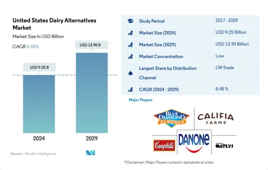 United States Dairy Alternatives - Market