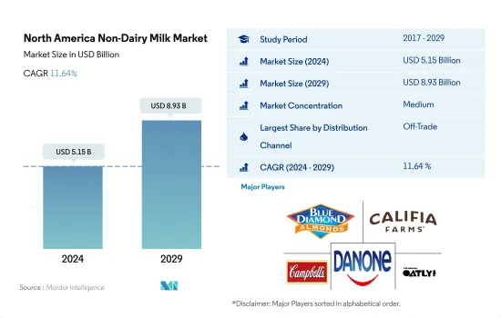 North America Non-Dairy Milk - Market
