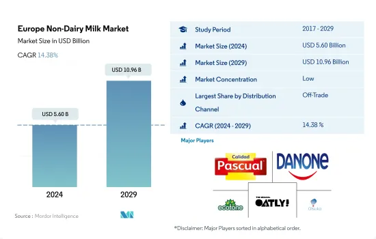Europe Non-Dairy Milk - Market