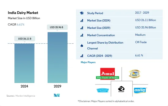 India Dairy - Market