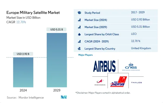 Europe Military Satellite - Market