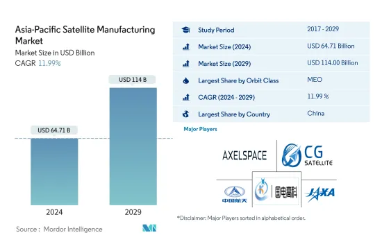 Asia-Pacific Satellite Manufacturing - Market