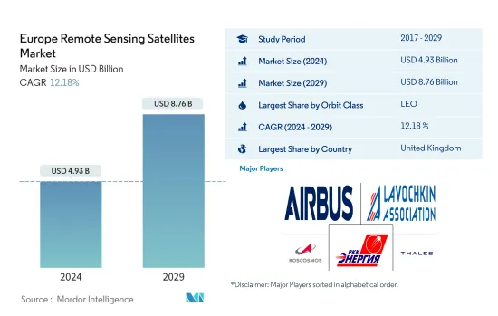 Europe Remote Sensing Satellites - Market