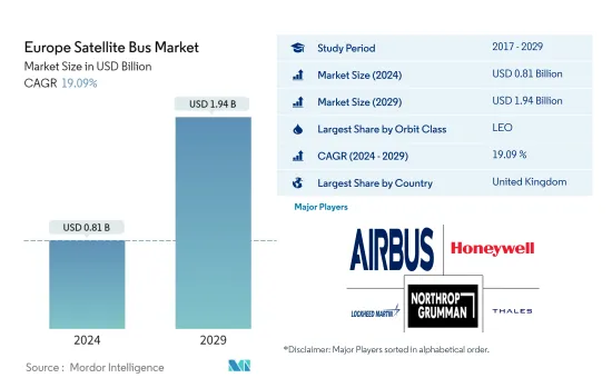 Europe Satellite Bus - Market