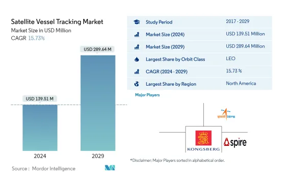 Satellite Vessel Tracking - Market