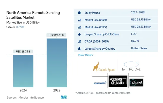 North America Remote Sensing Satellites - Market