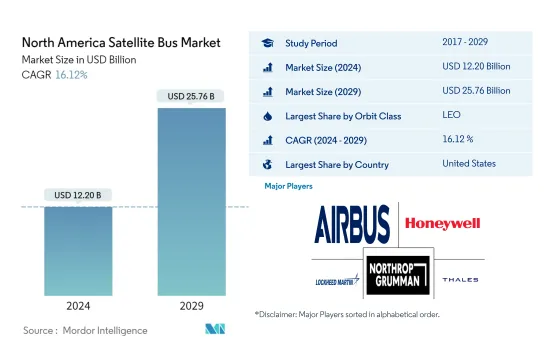 North America Satellite Bus - Market