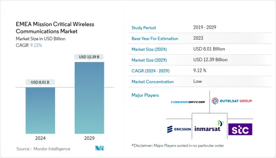 EMEA Mission Critical Wireless Communications - Market