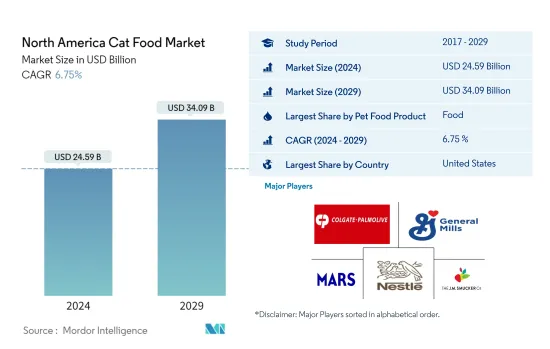 North America Cat Food - Market