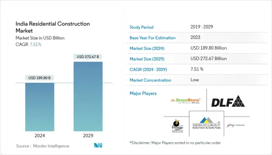 India Residential Construction - Market