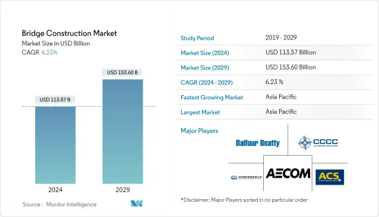 Bridge Construction - Market