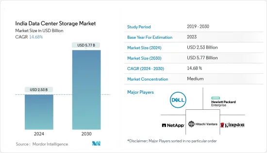 India Data Center Storage - Market
