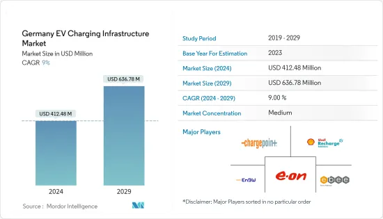 Germany EV Charging Infrastructure - Market