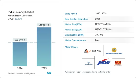 India Foundry - Market