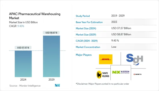 APAC Pharmaceutical Warehousing - Market