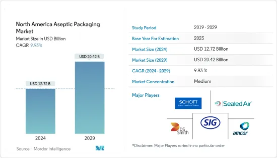 North America Aseptic Packaging - Market