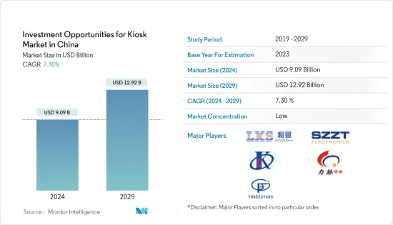 Investment Opportunities for Kiosk  in China - Market