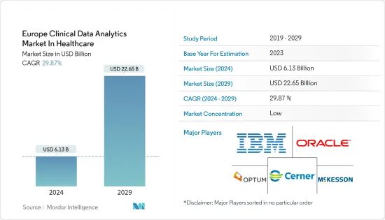 Europe Clinical Data Analytics  In Healthcare - Market