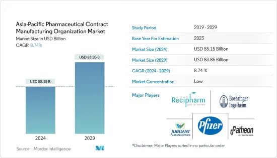 Asia-Pacific Pharmaceutical Contract Manufacturing Organization - Market