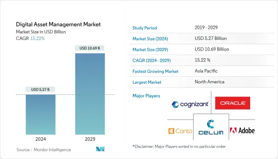 Digital Asset Management - Market