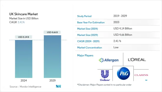 UK Skincare - Market