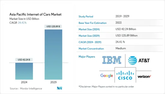 Asia Pacific Internet of Cars - Market