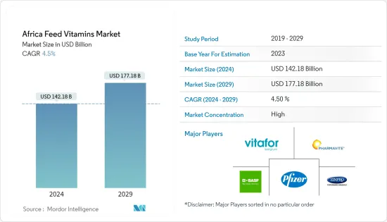 Africa Feed Vitamins - Market