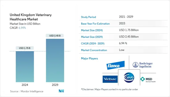 United Kingdom Veterinary Healthcare - Market