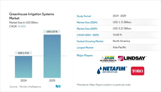 Greenhouse Irrigation Systems - Market